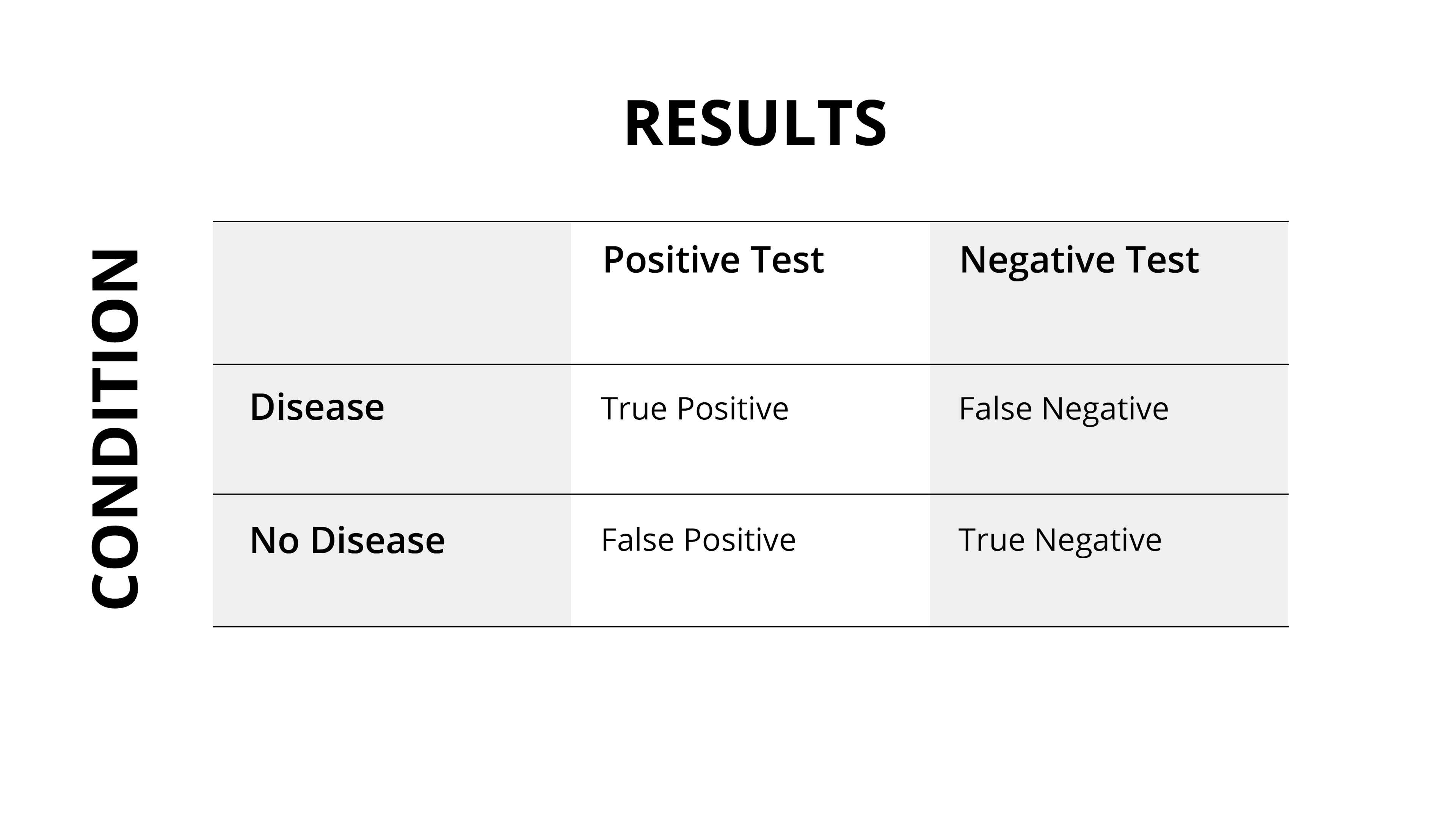 Matrix of testing results