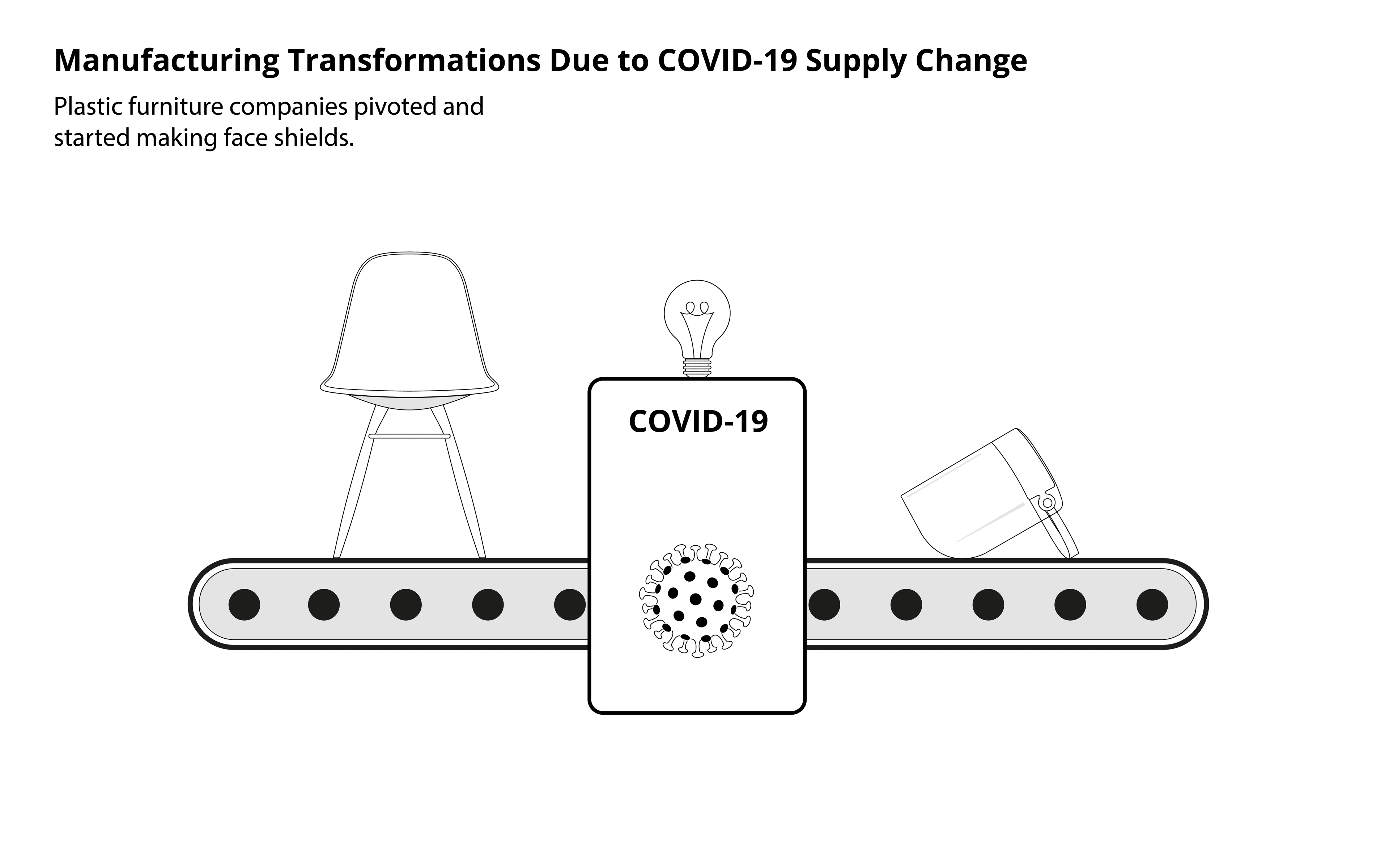 Manufacturing Transformations Due to COVID-19 Supply Change