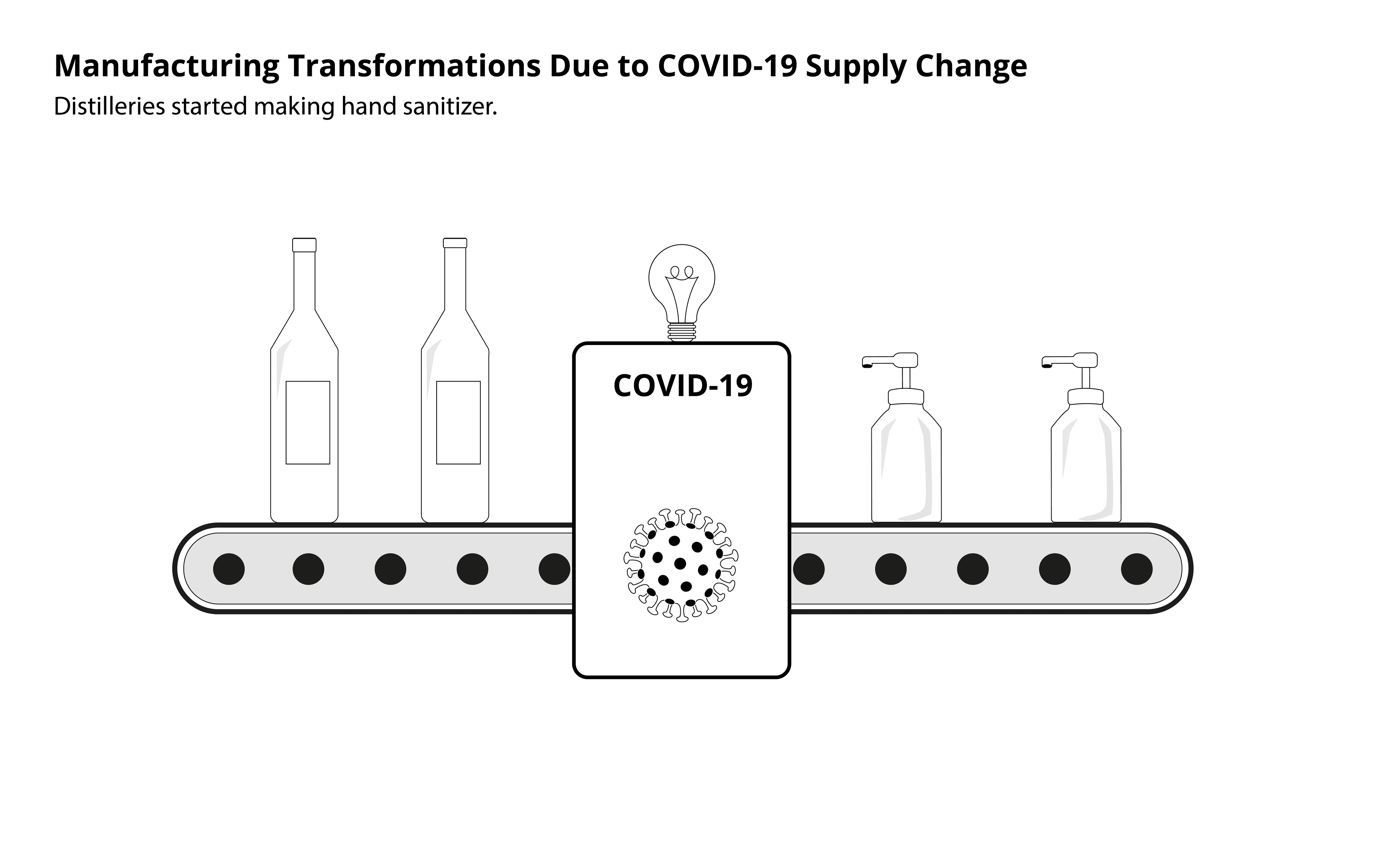 Manufacturing Transformations Due to COVID-19 Supply Change